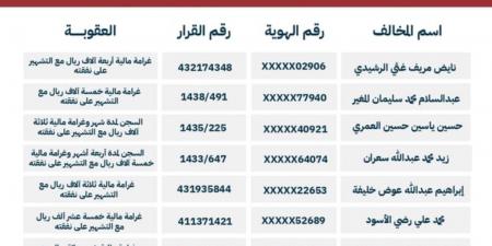 بالأسماء.. التشهير بـ10 متهمين حرروا شيكات بدون رصيد والكشف عن العقوبات الصادرة بحقهم - بلس 48