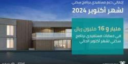 عاجل.. صندوق التنمية العقارية يودع 1.016 مليار ريال لدعم مستفيدي برنامج سكني أكتوبر 2024 - بلس 48