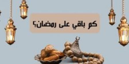 كم باقي علي شهر رمضان 2025 ؟ وكم عدد أيامه؟  وأهم الاستعدادت لهذا الشهر العظيم - بلس 48