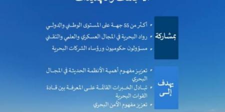 (5) محاور على طاولة الملتقى البحري السعودي الدولي الثالث - بلس 48