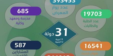 معرض الكويت الدولي للكتاب يختتم دورته الـ47 مسجلًا 393 ألف زائر - بلس 48