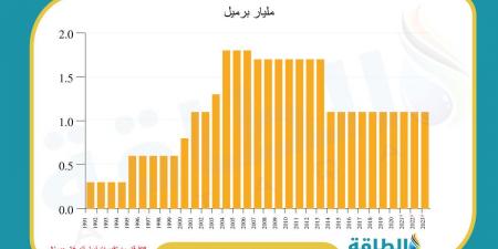 اكتشاف نفط في أفريقيا يصدم 4 شركات عالمية - بلس 48