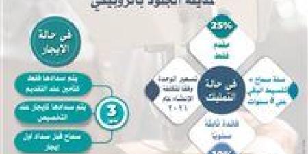 حتى 27 يوليو الجاري.. «القاهرة للاستثمار والتطوير» تواصل تلقي طلبات المستثمرين ضمن الطرح الثاني بمدينة الجلود بالروبيكي - بلس 48