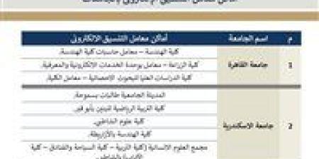 الأعلى للجامعات يعلن أماكن معامل التنسيق الإلكتروني بالجامعات - بلس 48