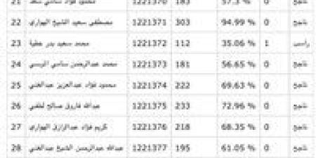 شاومينج يزعم تسريب نتيجة الثانوية العامة 2025 للطلاب مقابل 50 جنيه.. والتعليم ترد - بلس 48