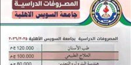 هندسة البترول والتعدين 80 ألف جنيه.. مصروفات جامعة السويس الأهلية 2025 - بلس 48