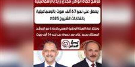 الحصر العددى لانتخابات مجلس الشيوخ 2025 بمحافظة الإسماعيلية.. إعادة مرتقبة بين حماة الوطن ومرشح مستقل - بلس 48
