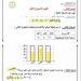 بالبلدي: مراجعات نهائية.. حل التقييم الأسبوعي في الرياضيات 3 ورقات لـ الصف الثالث الابتدائي - بلس 48