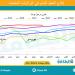 تقرير أميركي يخفض توقعات أسعار النفط 8% في 2025 - بلس 48