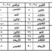 مواعيد صرف مرتبات شهر أكتوبر ونوفمبر وديسمبر ٢٠٢٤.. "مستند" - بلس 48