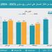 ارتفاع صادرات روسيا من الغاز المسال.. و3 دول أوروبية بقائمة كبار المستوردين - بلس 48