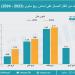 واردات الكويت من الغاز المسال تسجل مستوى قياسيًا في 3 أشهر - بلس 48