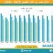 إنتاج مصر من الغاز الطبيعي ينخفض 10.5 مليار متر مكعب - بلس 48