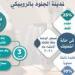 حتى 27 يوليو الجاري.. «القاهرة للاستثمار والتطوير» تواصل تلقي طلبات المستثمرين ضمن الطرح الثاني بمدينة الجلود بالروبيكي - بلس 48