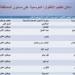 توافر
      لقاح
      الإنفلونزا
      الموسمية
      بجميع
      مراكز
      التطعيم
      الـ١٧
      المعتمدة
      على
      مستوى
      الشرقية - بلس 48