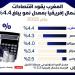 المغرب
      يتصدر
      النمو
      الاقتصادي
      بشمال
      إفريقيا
      في
      2025 - بلس 48