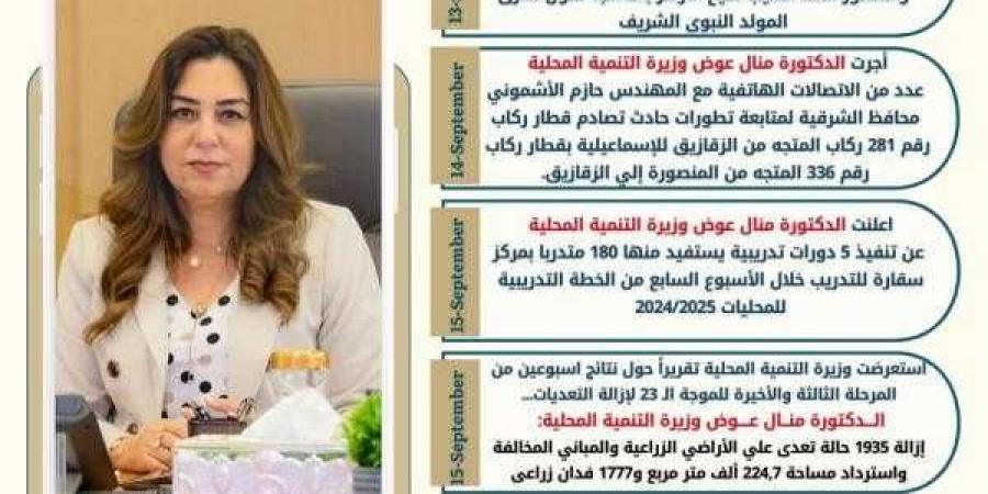 تعرف علي أنشطة وزارة التنمية المحلية في الفترة من 13 وحتى 19سبتمبر 2024 - بلس 48