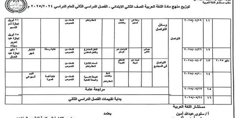 توزيع منهج اللغة العربية للصف الثاني الابتدائي في الترم الأول - بلس 48