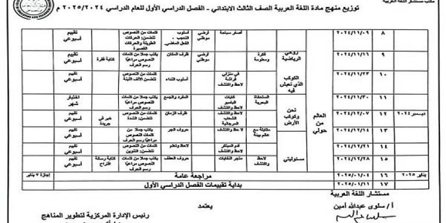 توزيع منهج اللغة العربية للصف الثالث الابتدائي في الترم الأول - بلس 48