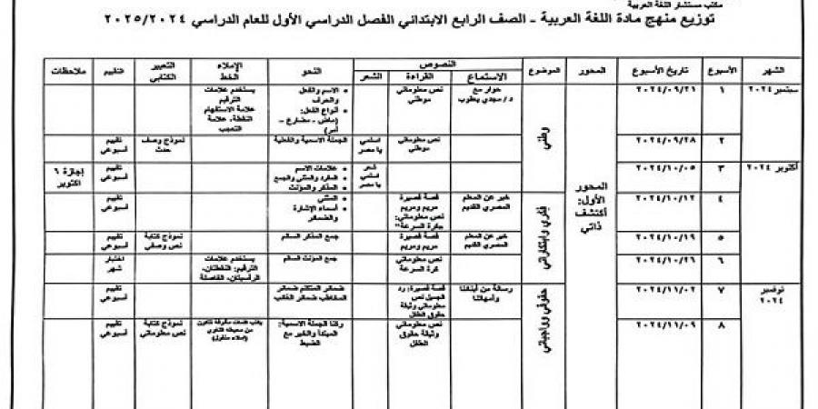 توزيع منهج اللغة العربية للصف الرابع الابتدائي في الترم الأول - بلس 48