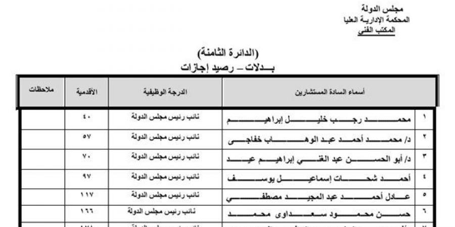 تعرف على الحركة القضائية وتشكيل دوائر المحكمة الإدارية العليا لـ 2025 - بلس 48