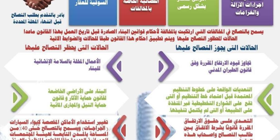 بالإنفوجراف.. آخر موعد لتلقى طلبات التصالح على مخالفات البناء - بلس 48