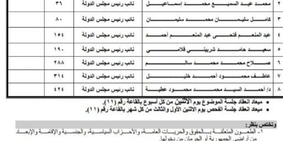 بالأسماء.. تشكيل اختصاصات دوائر المحكمة الإدارية في الحركة القضائية الجديدة - بلس 48