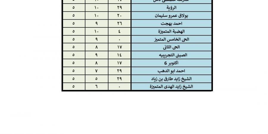 بالبلدي : عاجل.. إعلان نتيجة المرحلة الثانية لتنسيق رياض الأطفال بالجيزة - بلس 48