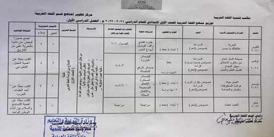 توزيع منهج اللغة العربية للصف الأول الاعدادي في الترم الأول - بلس 48