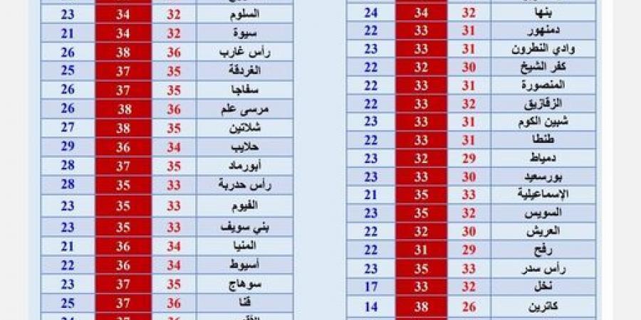 أخبار مصر عاجل .. اجتماع ثلاثي لبحث القضية الفلسطينية ووزير الإسكان: مياه الشرب بأسوان سليمة - بلس 48