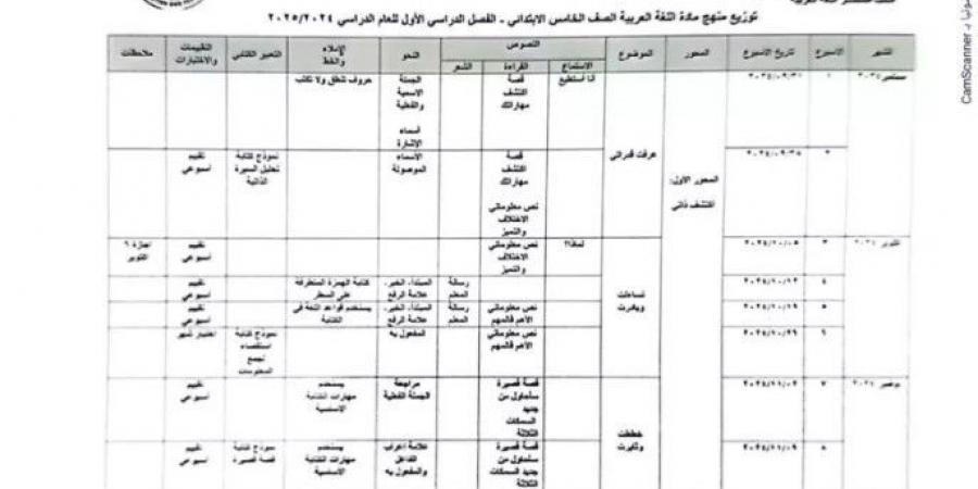 بالبلدي : توزيع منهج اللغة العربية الصف الخامس الابتدائي في الترم الأول 2025 - بلس 48