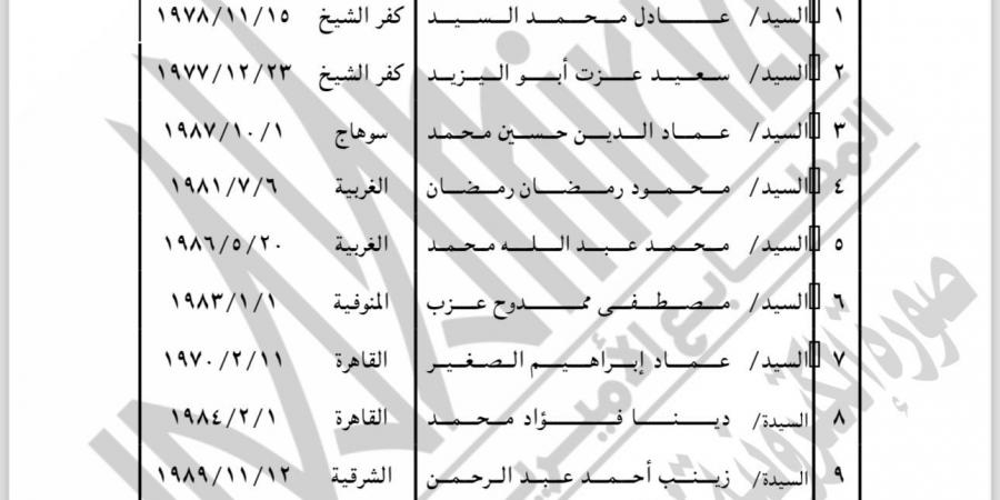 وزير الداخلية يصدر قرار برد الجنسية المصرية لعدد من المواطنين.. تعرف على الأسماء - بلس 48