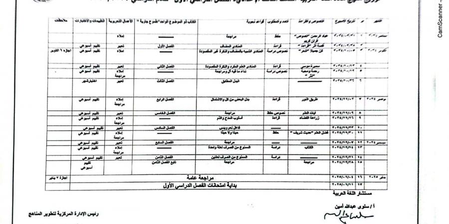 توزيع منهج اللغة العربية لطلاب الشهادة الإعدادية - بلس 48