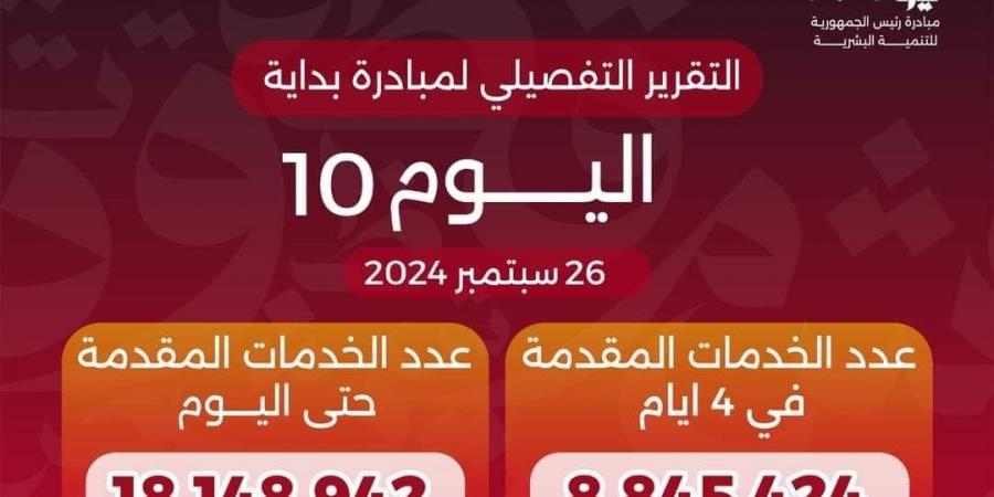 «بداية جديدة لبناء الإنسان» تقدم أكثر من 18 مليون خدمة مجانية خلال 10 أيام - بلس 48