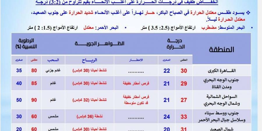 بالبلدي: صور.. الأرصاد تنشر خرائط الطقس خلال الساعات المقبلة - بلس 48