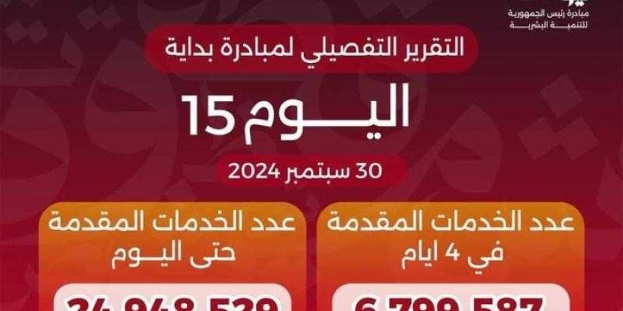 خالد عبدالغفار يعلن وصول عدد خدمات المبادرة الرئاسية «بداية» لـ24.9 مليون خدمة