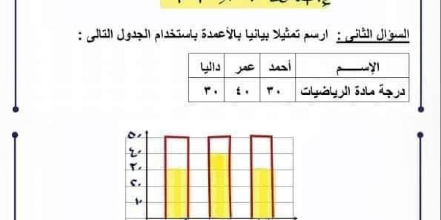 مراجعات نهائية.. حل التقييم الأسبوعي في الرياضيات 3 ورقات لـ الصف الثالث الابتدائي - بلس 48