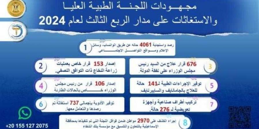 رئيس الوزراء يتابع جهود اللجنة الطبية العليا والاستغاثات خلال الربع الثالث من العام الجاري