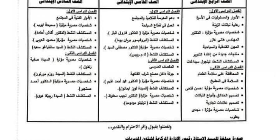 ننشر الدروس المحددة للإطلاع بمادة المهارات المهنية لطلاب الرابع والخامس والسادس الابتدائي - بلس 48