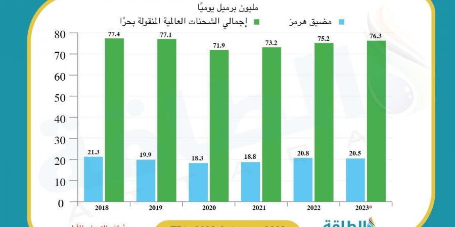 إمدادات النفط الإيراني على المحك وسط تصاعد الصراع مع إسرائيل (خريطة) - بلس 48