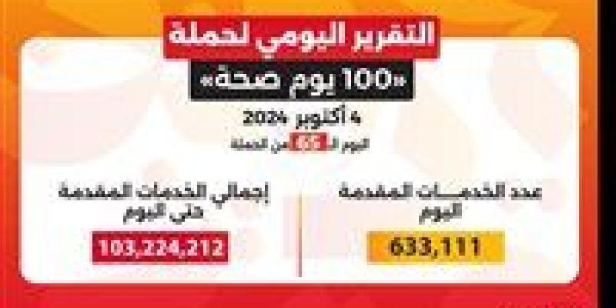 وزير الصحة: حملة «100 يوم صحة» قدمت أكثر من 103 ملايين خدمة مجانية خلال 65 يوما - بلس 48