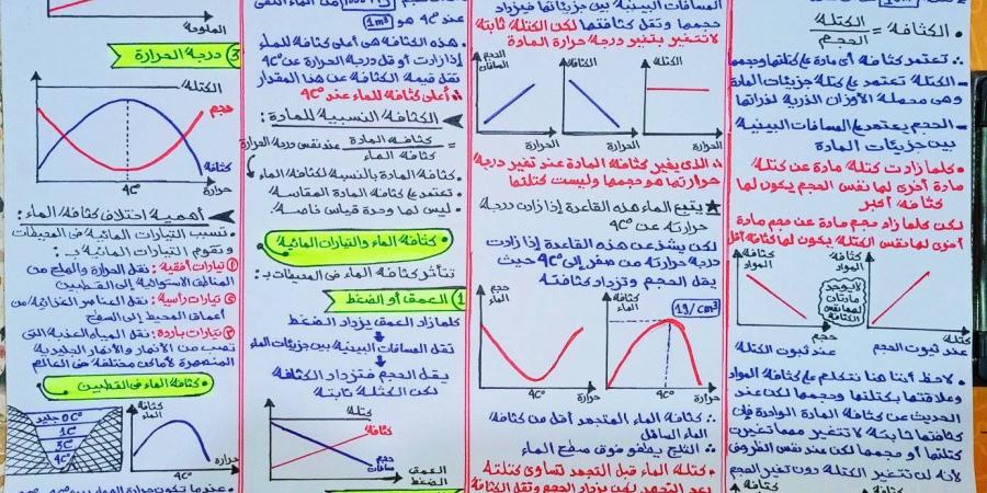 مراجعات نهائية.. شرح كثافة الماء في ورقة واحدة لـ العلوم التطبيقية الصف الأول الثانوي - بلس 48