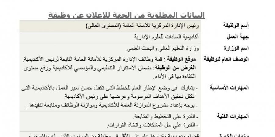 بالبلدي: التفاصيل كامله.. باق 4 ايام..اكاديمية السادات تعلن حاجتها إلى وظائف جديدة شاغرة في 6 تخصصات.. وظيفة جامعه - بلس 48