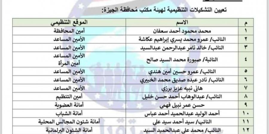 مستقبل وطن يجدد الثقة في النائب عمرو القطامي أمينا لشئون المجالس المحلية بالجيزة - بلس 48