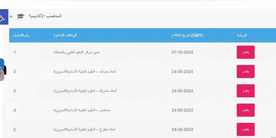 التفاصيل كامله.. جامعة ظفار تعلن حاجتها إلى أعضاء هيئة التدريس في 6 تخصصات.. وظيفة جامعه - بلس 48