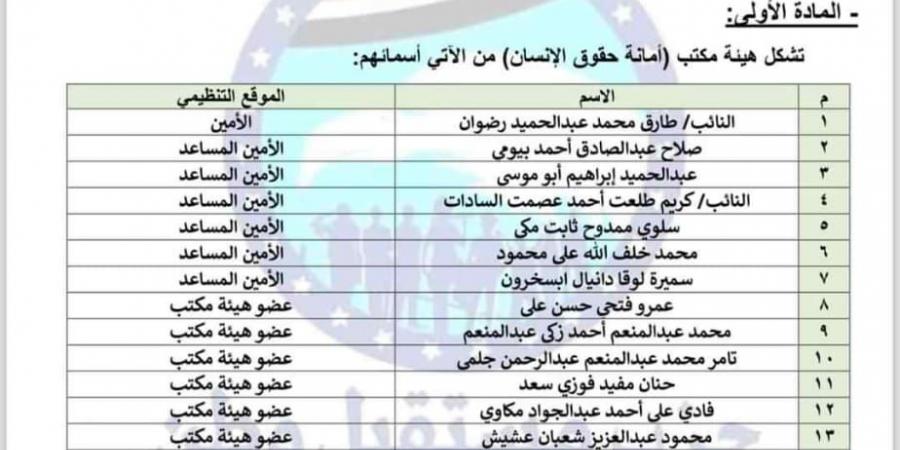 طارق رضوان أمينا.. مستقبل وطن يعيد تشكيل هيئة مكتب أمانة حقوق الإنسان - بلس 48