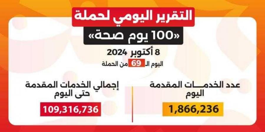 الدكتور خالد عبدالغفار: حملة «100 يوم صحة» قدمت ... - بلس 48