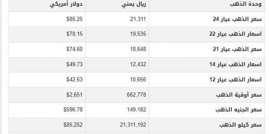 بالبلدي : أسعار الذهب في اليمن اليوم.. الأربعاء 9-10-2024 - بلس 48