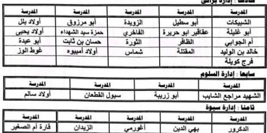 رسميًا.. خفض سن قبول التقديم في الصف الأول الابتدائي بمطروح - بلس 48