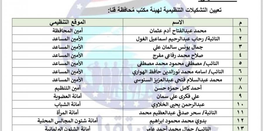 إعادة تشكيل أمانة محافظة قنا برئاسة محمد آدم بحزب مستقبل وطن - بلس 48